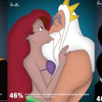 Princesas de Disney en contra del abuso sexual